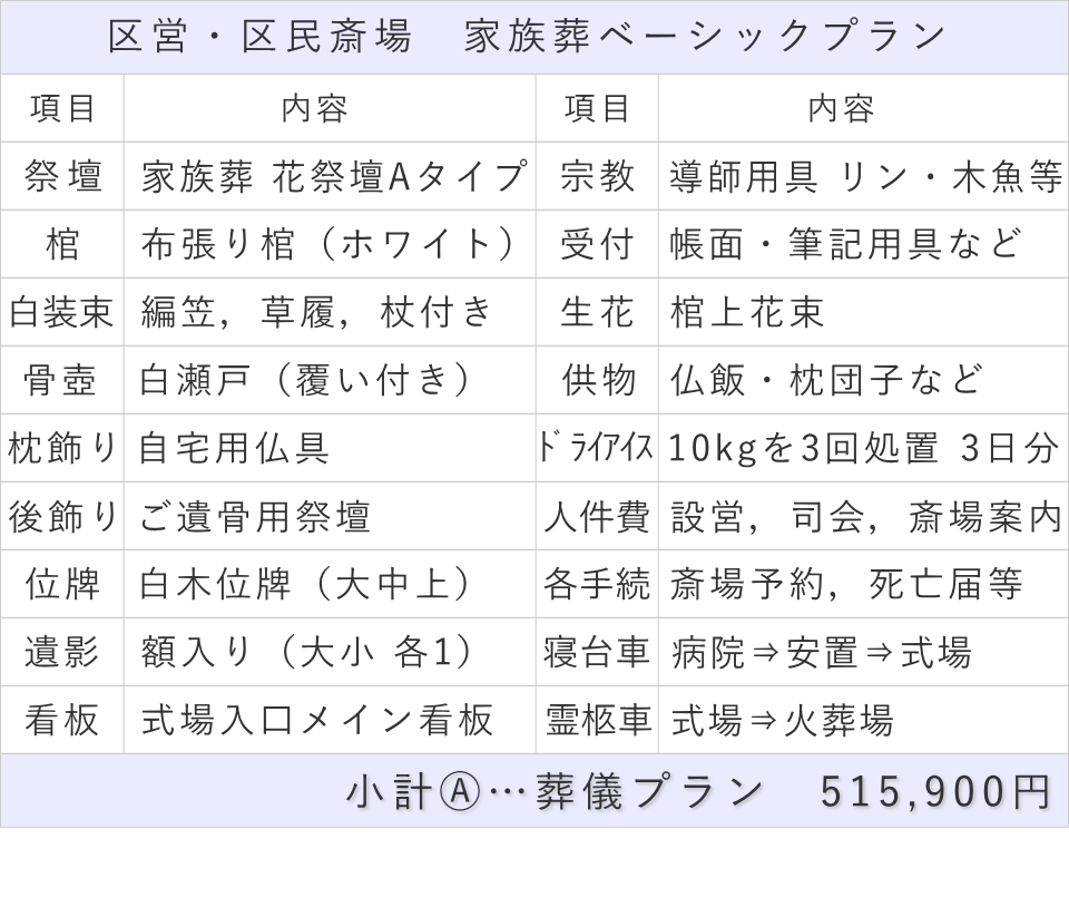 一日葬の事例（ベーシックプラン）