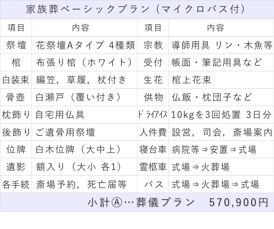 家族葬15名プランの内訳表