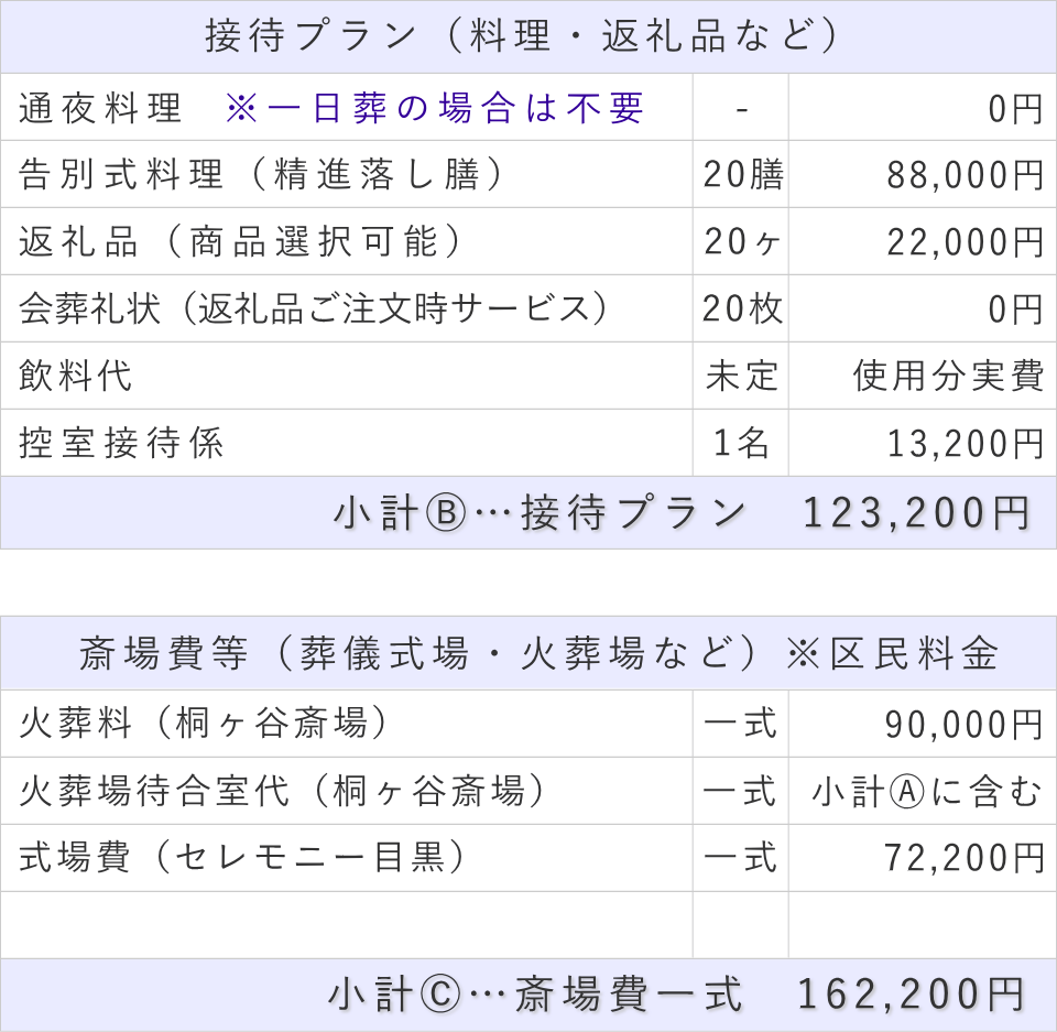 一日葬20名プランの接待費と斎場費